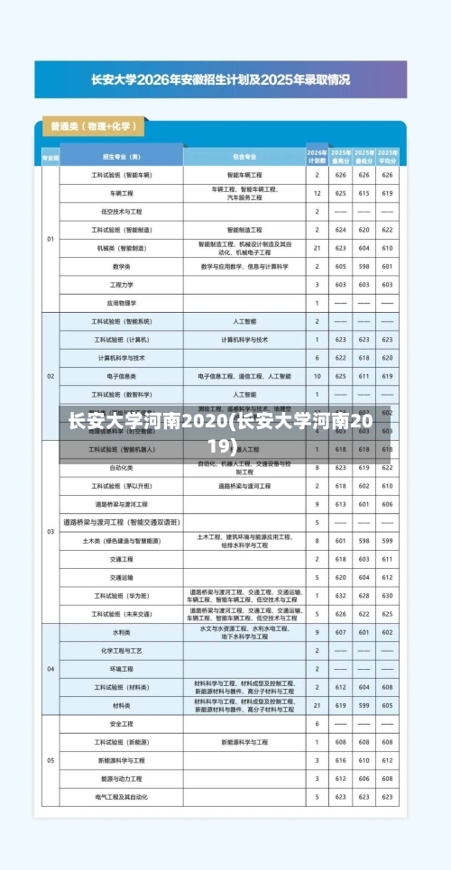 长安大学河南2020(长安大学河南2019)-第1张图片