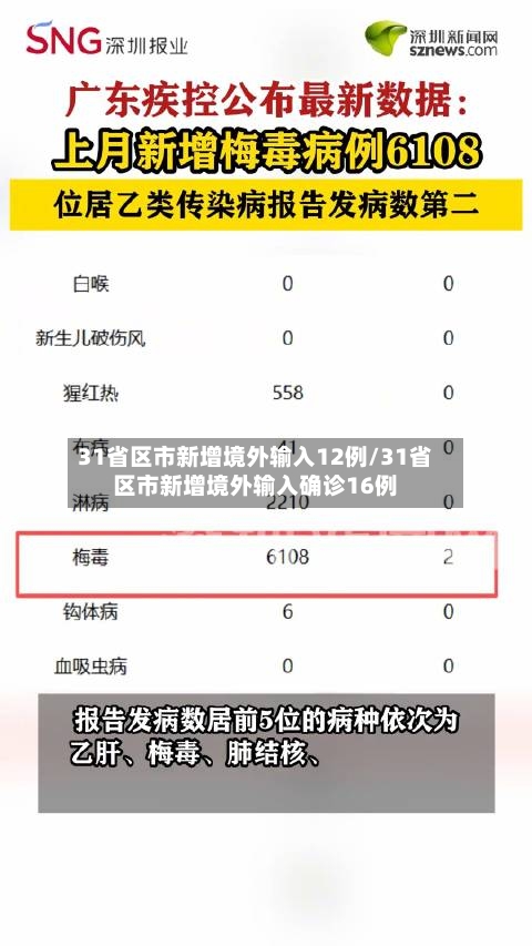 31省区市新增境外输入12例/31省区市新增境外输入确诊16例