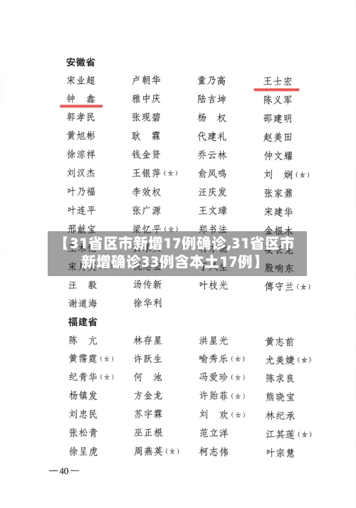 【31省区市新增17例确诊,31省区市新增确诊33例含本土17例】