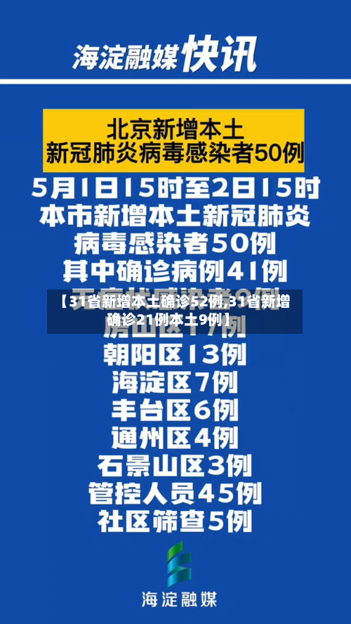 【31省新增本土确诊52例,31省新增确诊21例本土9例】-第3张图片