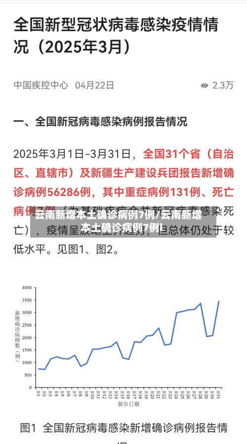 云南新增本土确诊病例7例/云南新增本土确诊病例7例l-第3张图片