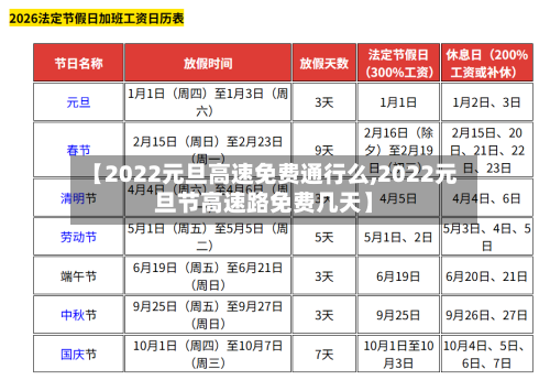【2022元旦高速免费通行么,2022元旦节高速路免费几天】