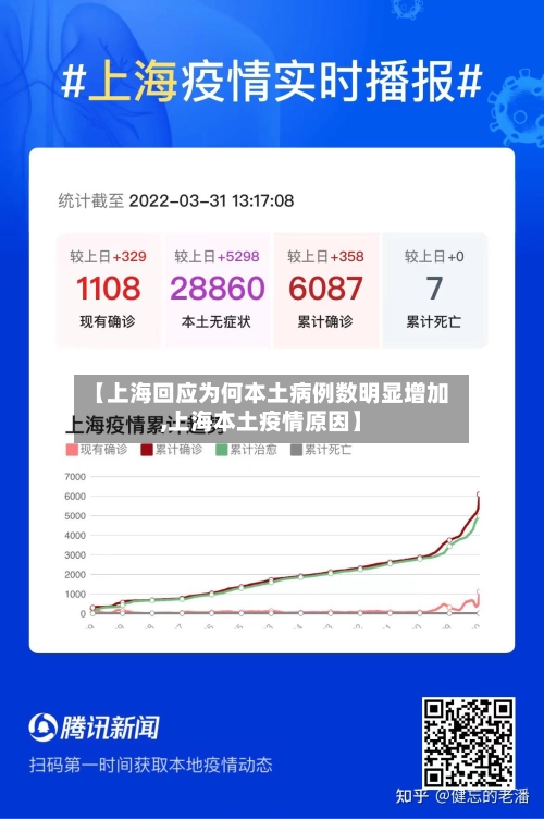 【上海回应为何本土病例数明显增加,上海本土疫情原因】