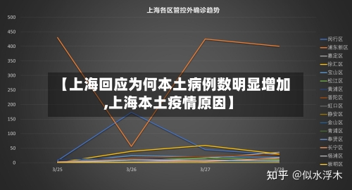 【上海回应为何本土病例数明显增加,上海本土疫情原因】-第3张图片