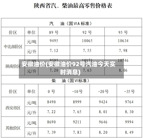安徽油价(安徽油价92号汽油今天实时消息)