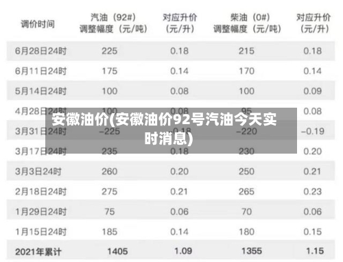 安徽油价(安徽油价92号汽油今天实时消息)-第2张图片