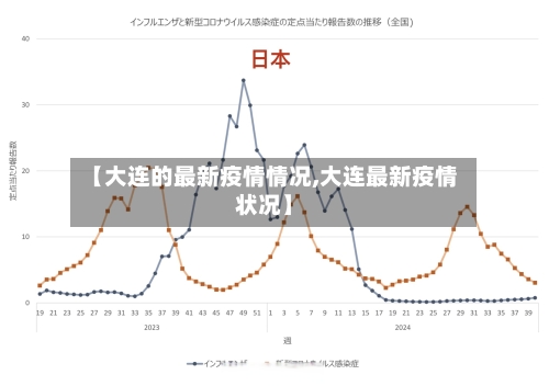 【大连的最新疫情情况,大连最新疫情状况】-第3张图片