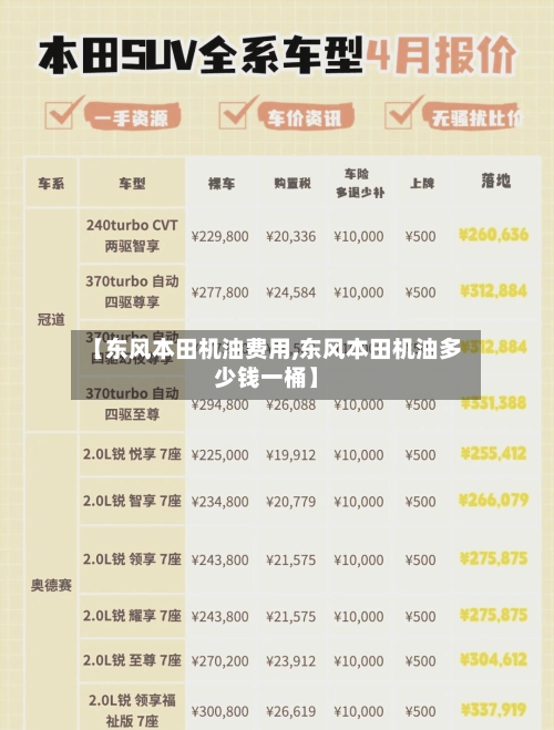 【东风本田机油费用,东风本田机油多少钱一桶】-第2张图片