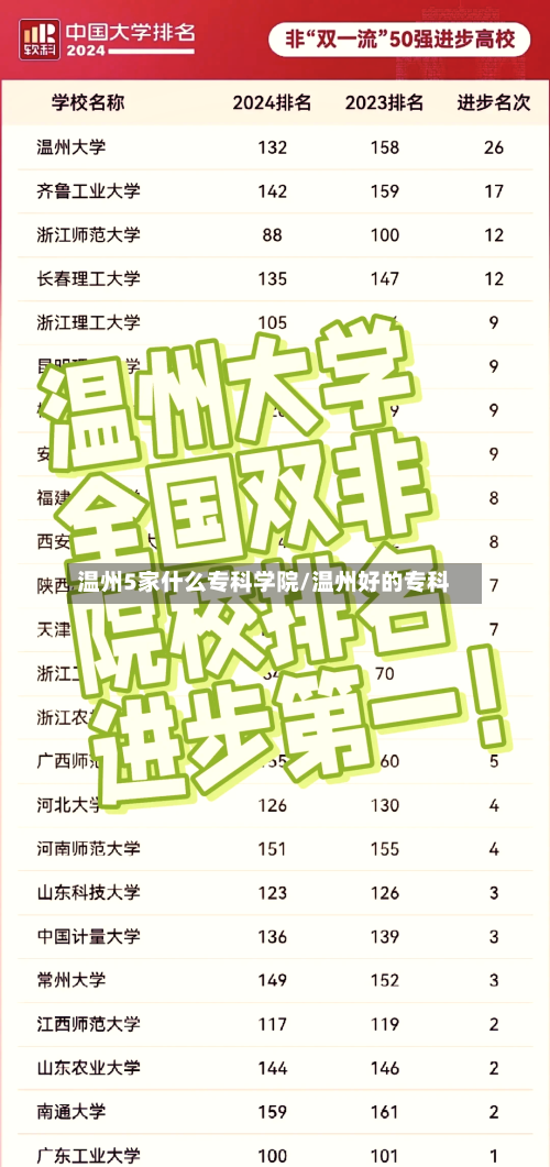 温州5家什么专科学院/温州好的专科