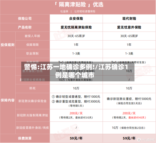 警惕:江苏一地确诊多例!/江苏确诊1例是哪个城市-第2张图片