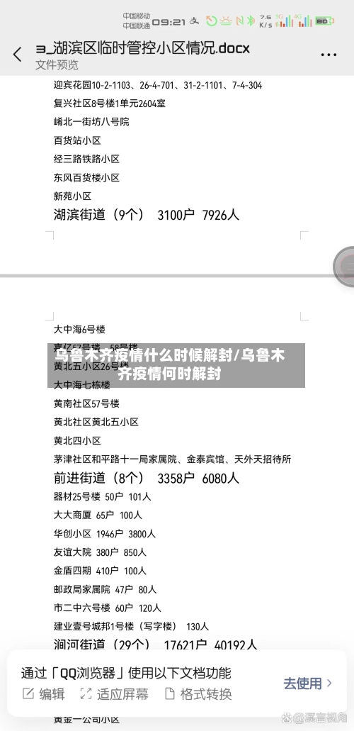 乌鲁木齐疫情什么时候解封/乌鲁木齐疫情何时解封