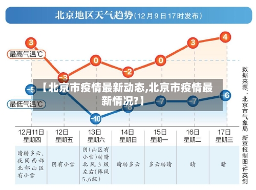 【北京市疫情最新动态,北京市疫情最新情况?】-第2张图片