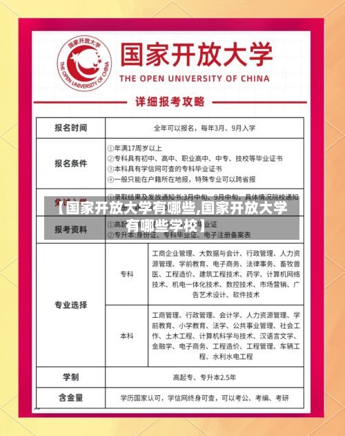 【国家开放大学有哪些,国家开放大学有哪些学校】-第1张图片