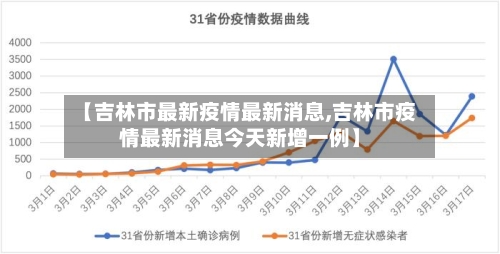 【吉林市最新疫情最新消息,吉林市疫情最新消息今天新增一例】-第2张图片