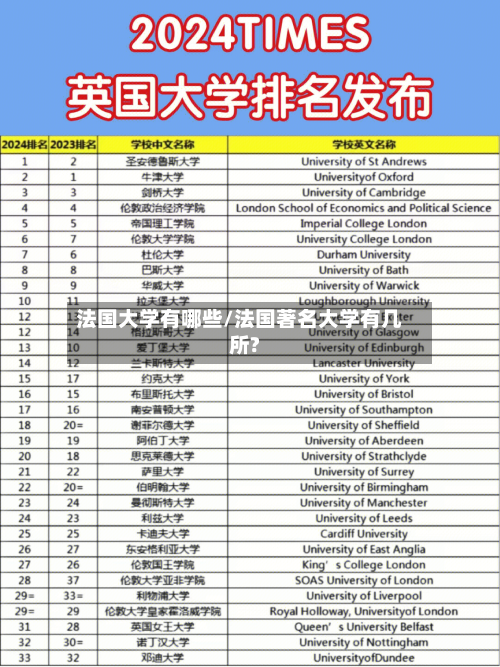 法国大学有哪些/法国著名大学有几所?-第2张图片