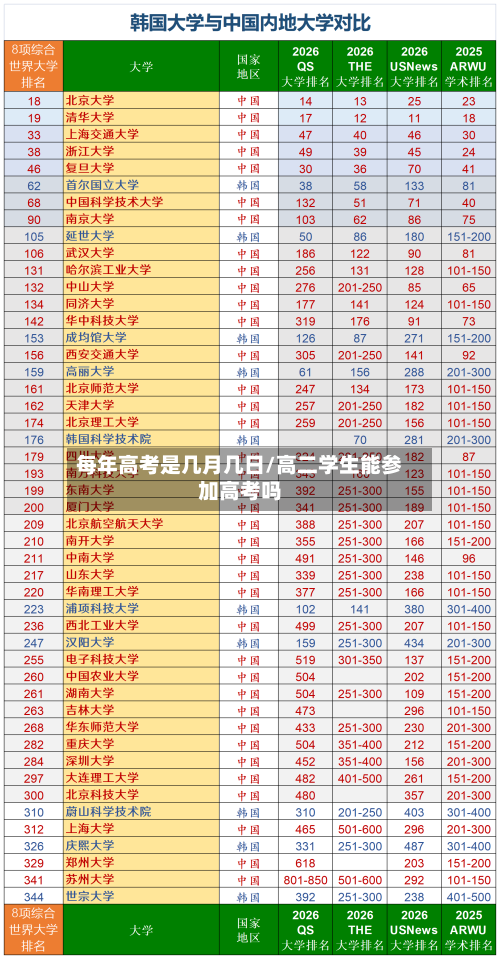 每年高考是几月几日/高二学生能参加高考吗-第1张图片