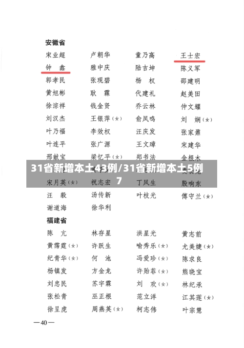 31省新增本土43例/31省新增本土5例7-第2张图片
