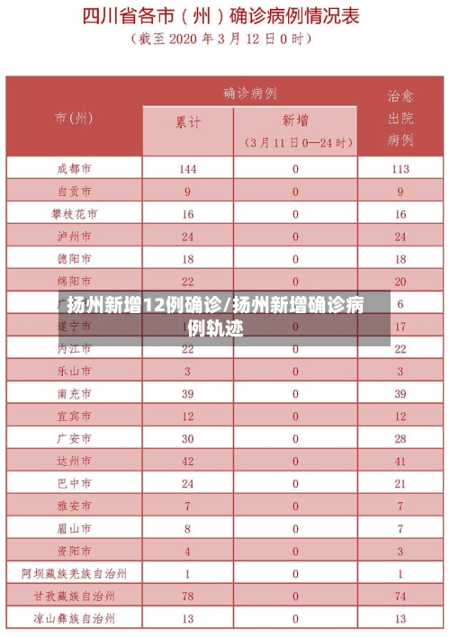 扬州新增12例确诊/扬州新增确诊病例轨迹-第1张图片