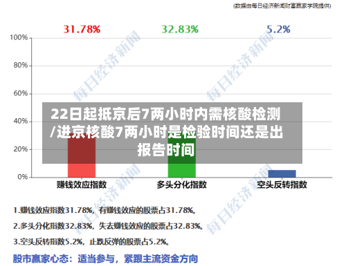 22日起抵京后7两小时内需核酸检测/进京核酸7两小时是检验时间还是出报告时间-第3张图片
