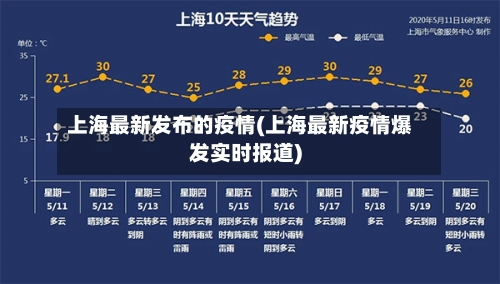 上海最新发布的疫情(上海最新疫情爆发实时报道)-第3张图片