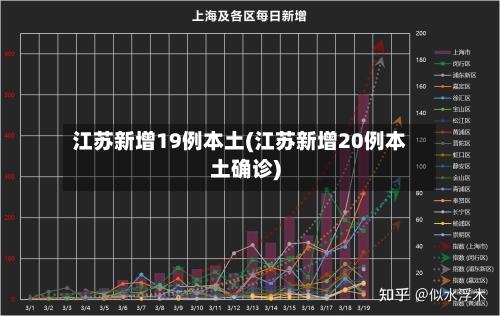 江苏新增19例本土(江苏新增20例本土确诊)-第1张图片