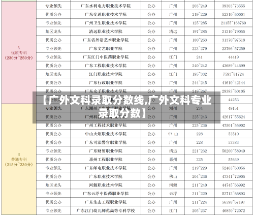 【广外文科录取分数线,广外文科专业录取分数】-第2张图片