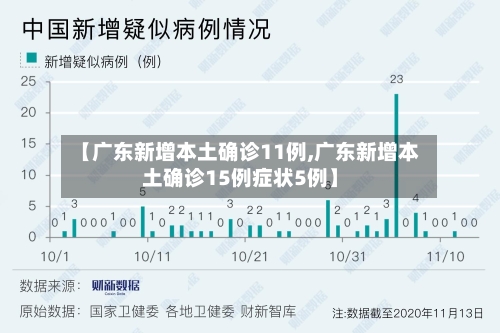【广东新增本土确诊11例,广东新增本土确诊15例症状5例】-第3张图片