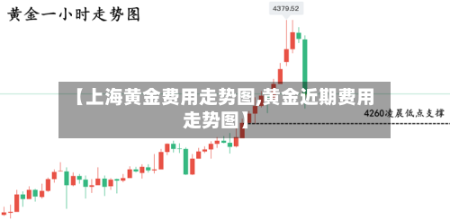 【上海黄金费用走势图,黄金近期费用走势图】