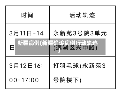 新疆病例(新疆确诊病例行动轨迹)-第2张图片