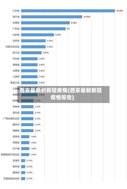 西安最新的新冠疫情(西安最新新冠疫情报告)
