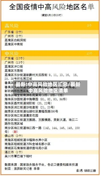 最新!中高风险地区汇总/最新中高风险地区清单