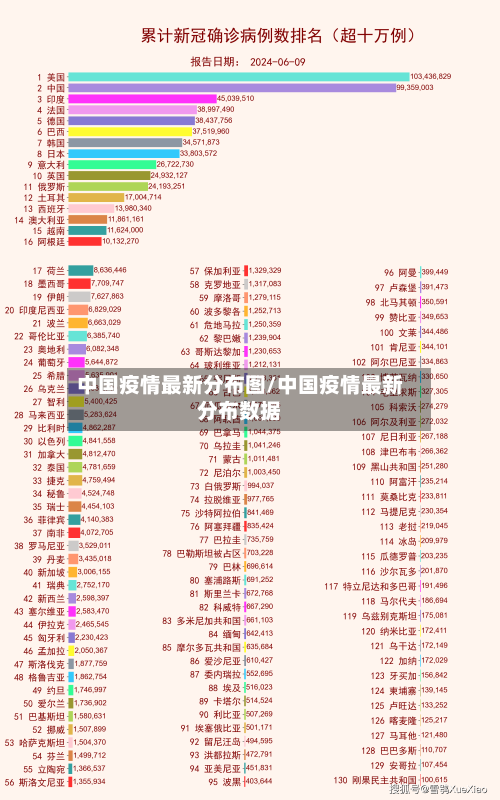 中国疫情最新分布图/中国疫情最新分布数据-第2张图片