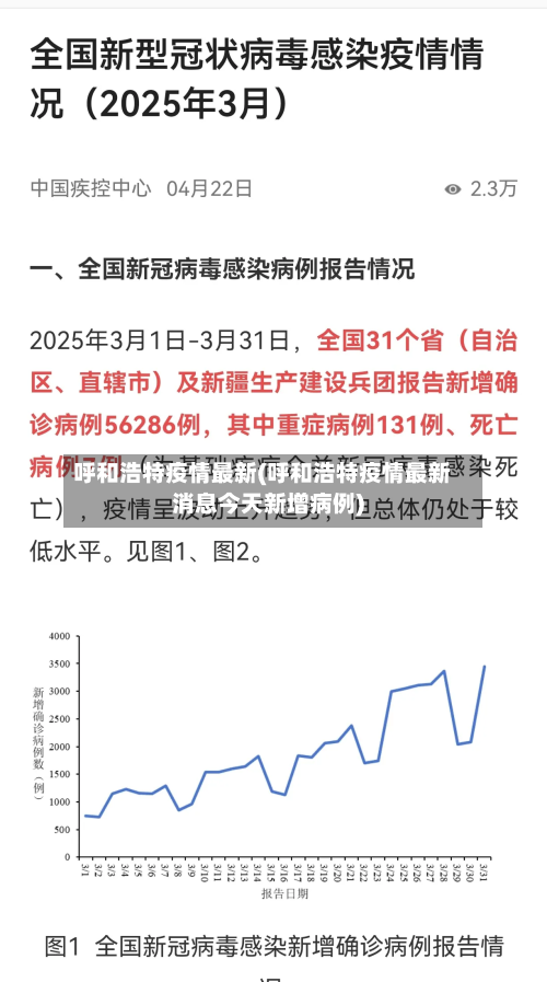 呼和浩特疫情最新(呼和浩特疫情最新消息今天新增病例)-第1张图片