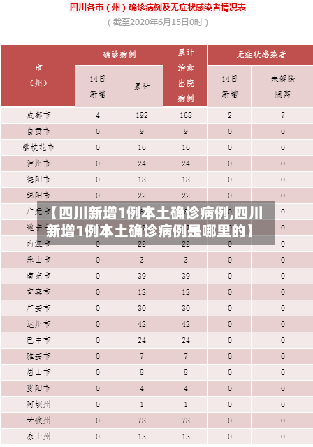 【四川新增1例本土确诊病例,四川新增1例本土确诊病例是哪里的】