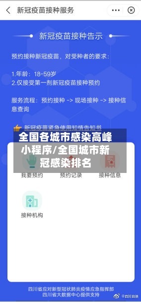 全国各城市感染高峰小程序/全国城市新冠感染排名
