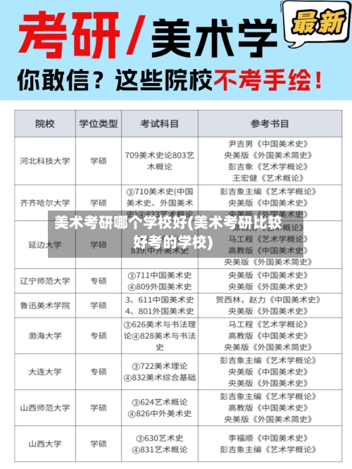 美术考研哪个学校好(美术考研比较好考的学校)
