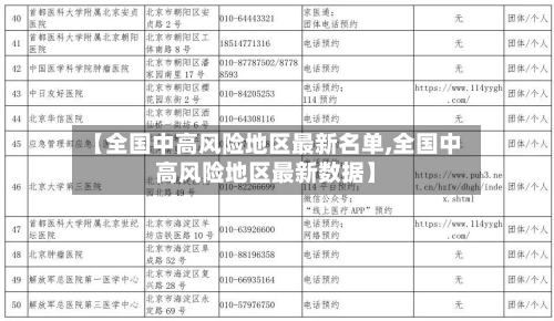 【全国中高风险地区最新名单,全国中高风险地区最新数据】