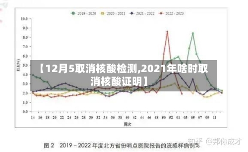 【12月5取消核酸检测,2021年啥时取消核酸证明】-第1张图片