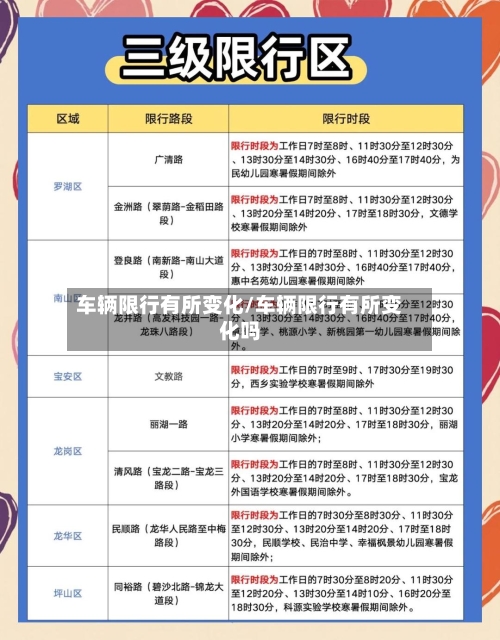 车辆限行有所变化/车辆限行有所变化吗