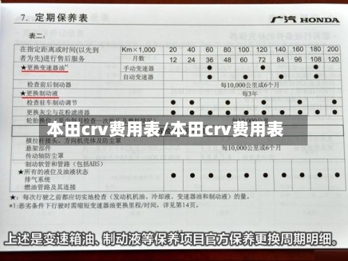 本田crv费用表/本田crv费用表-第2张图片