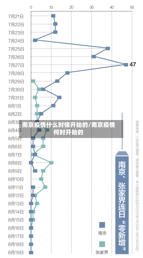 南京疫情什么时候开始的/南京疫情何时开始的