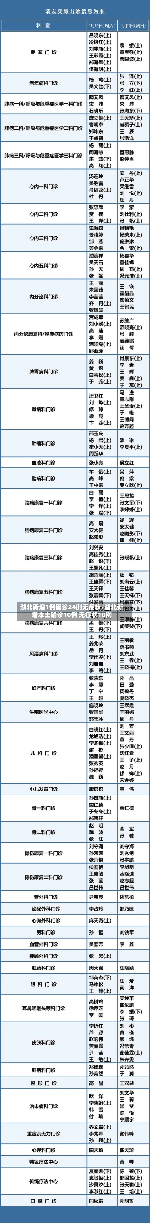 湖北新增1例确诊24例无症状/湖北新增本土确诊10例 无症状10例