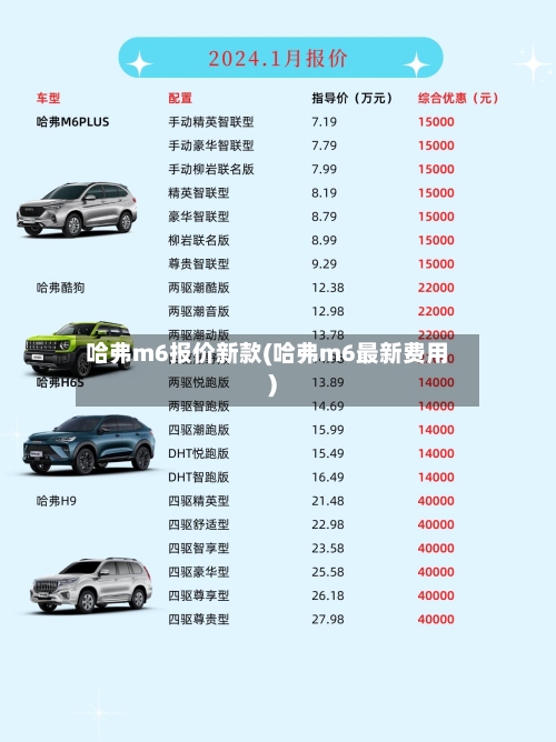 哈弗m6报价新款(哈弗m6最新费用)-第2张图片
