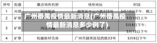 广州番禺疫情最新消息(广州番禺疫情最新消息多少例了)