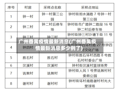 广州番禺疫情最新消息(广州番禺疫情最新消息多少例了)-第2张图片