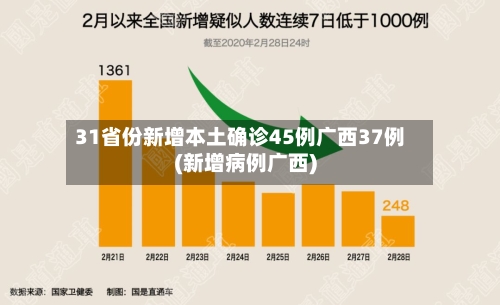 31省份新增本土确诊45例广西37例(新增病例广西)-第1张图片
