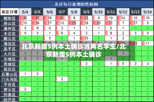 北京新增5例本土确诊含两名学生/北京新增5例本土确诊-第2张图片