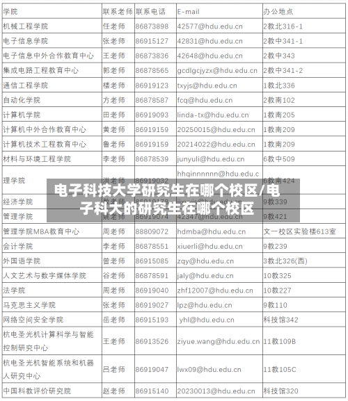 电子科技大学研究生在哪个校区/电子科大的研究生在哪个校区-第2张图片
