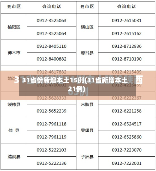 31省份新增本土15例(31省新增本土21例)
