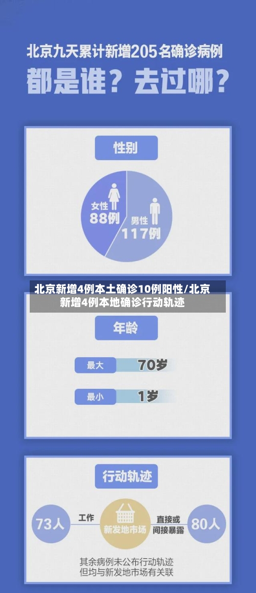 北京新增4例本土确诊10例阳性/北京新增4例本地确诊行动轨迹-第2张图片